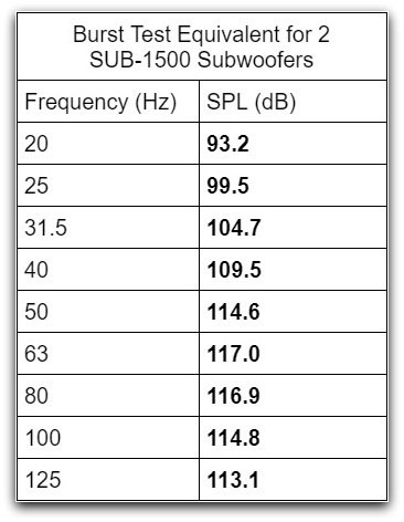 dual SUB1500 CEA table