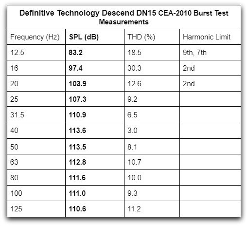 DN15 CEA2010 table