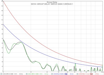 B dd18+ servo gain 1 vs 8 gd.jpg