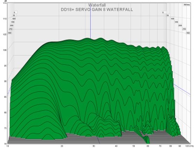 B dd18+ servo gain 8 waterfall.jpg