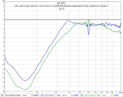 D dd18+ servo gain 1 vs 8 output compression.jpg