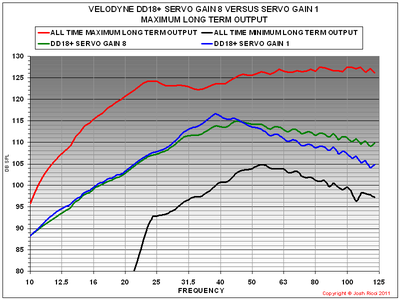 E DD18+ SERVO MAXIMUM LONG TERM COMPARISON.PNG