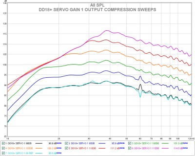 E dd18+ output compression sweeps.jpg