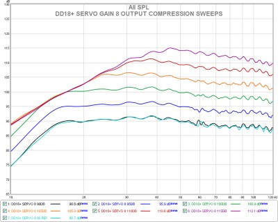 E dd18+ servo gain 8 output compression sweeps.jpg