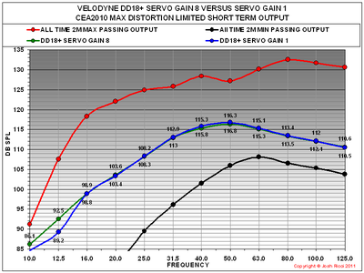 F DD18+ SERVO CEA2010 GRAPH COMPARISON.PNG