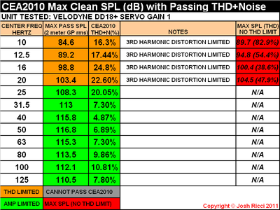 L DD18+ SERVO GAIN 1 CEA2010 CHART.PNG