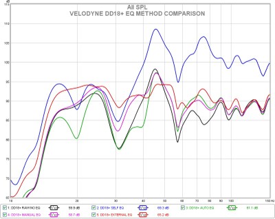 z dd18+ auto vs self vs manual vs external eq 800.jpg