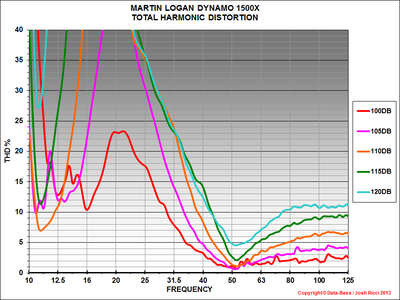 Q ML DYNAMO 1500X THD GRAPH.png