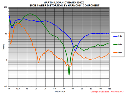 R ML DYNAMO 1500X HD GRAPH.png