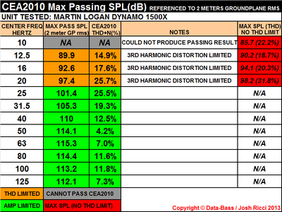 U ML DYNAMO 1500X CEA-2010 CHART.png