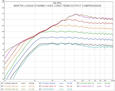 q 1500x long term output compression.jpg