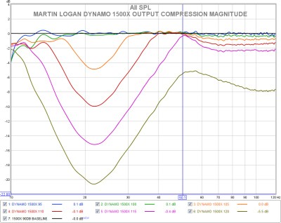 r 1500x output compression magnitude.jpg