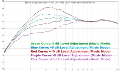 1600x 20-30Hz level diffs.jpg