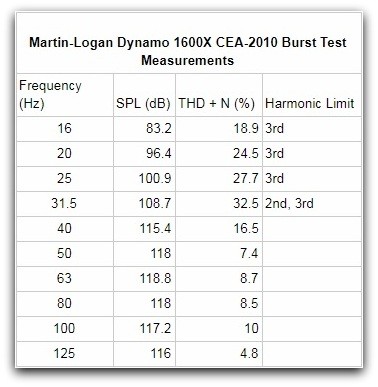 1600x CEA-2010 table.jpg