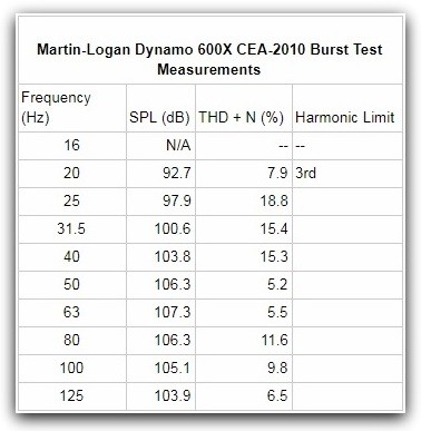 600x CEA2010 Data