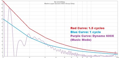 600x group delay.jpg