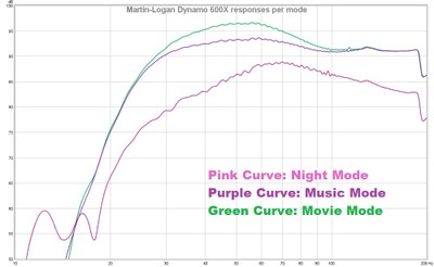 600x mode responses.jpg