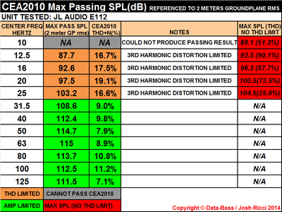 E112 CEA-2010 CHART.png