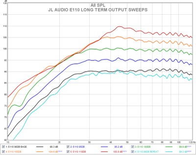 e110 long term output.jpg