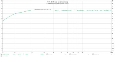 RBH I-12 Sub Measurements