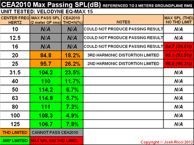 EQMAX 15 CEA2010 CHART.PNG