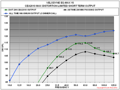 EQMAX 15 CEA2010 COM.PNG