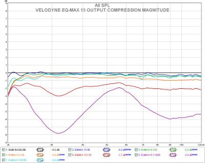 eqmax15 long term output compression magnitude.jpg