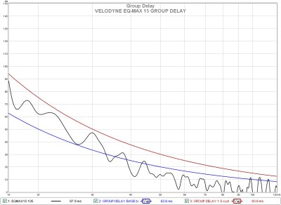 eqmax15 group delay.jpg