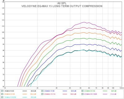 eqmax15 long term output compression.jpg