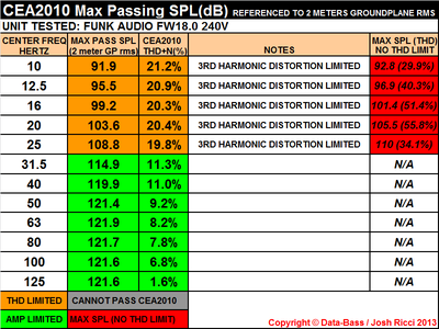 A FUNK AUDIO FW18.0 240V CEA-2010 chart.png