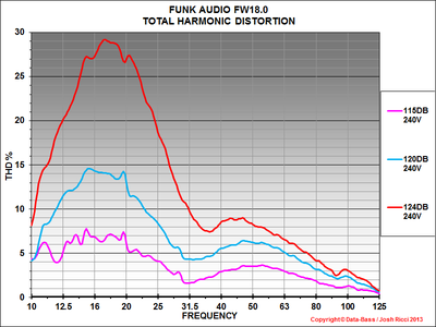 FUNK AUDIO FW18.0 240V THD.png