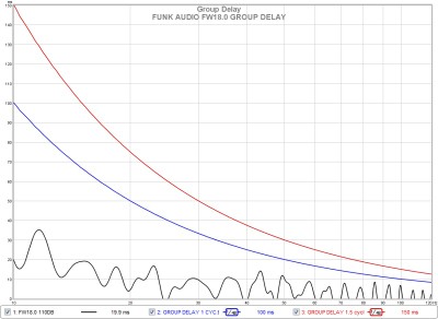 F fw18.0 group delay.jpg