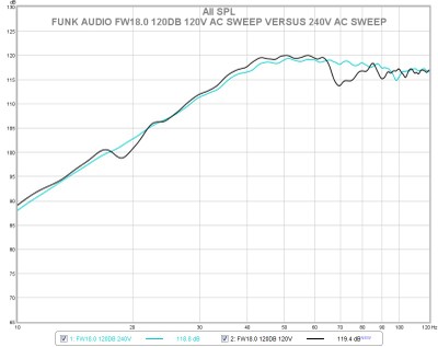 fw18.0 120db 120v vs 240v.jpg