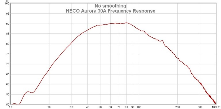 30A frequency response3