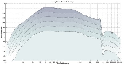 23_ULS_mk2_long-term_output.jpg