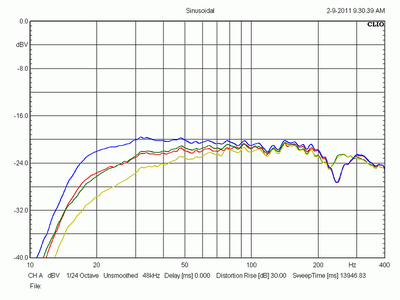 09.31am_bothVS1portSealed)1VrmsQminNmax_800_600.gif