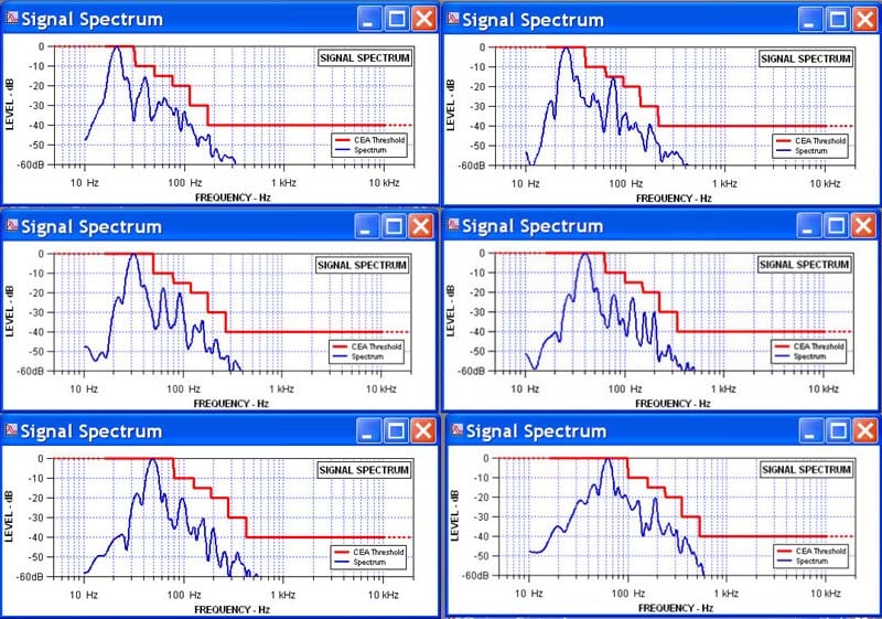 HSU VTF15H CEA Test Results Audioholics
