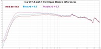 VTF2 1 port Q diff.jpg