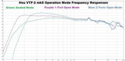 VTF2 freq responses.jpg