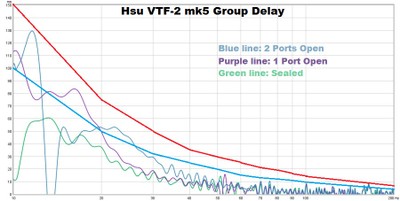 VTF2 group delay.jpg