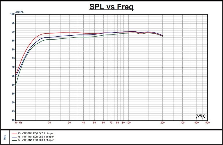 VTF TN1 Single Port Response