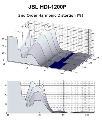 1200 2nd harmonic