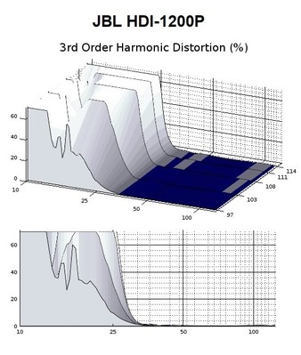 1200 3rd harmonic