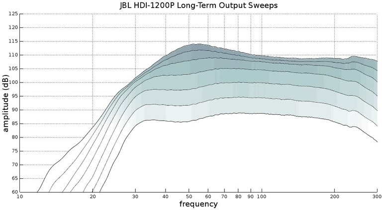 1200 Compression Sweeps