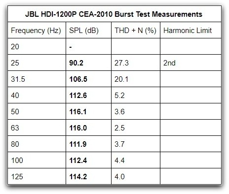 1200P CEA bursts