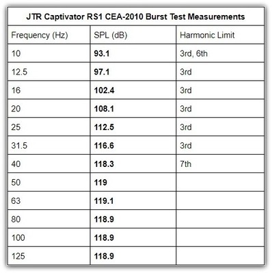 rs1 CEA-2010 table.jpg