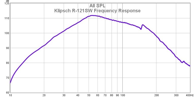R121SW Frequency Response