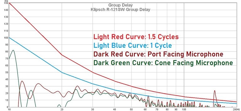 R121SW Group Delay2