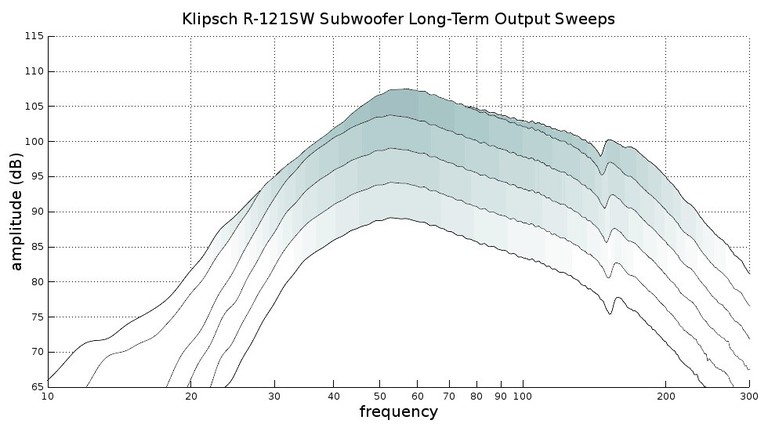 R121SW comp sweeps2