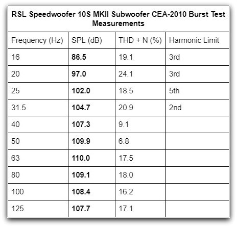 Speedwoofer II CEA-2010 table